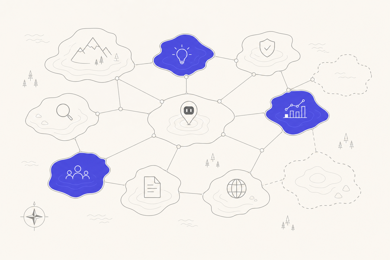 概念示意:把用户对 AI 的各类查询场景铺成一张作战地图,部分区域已覆盖、部分是盲区