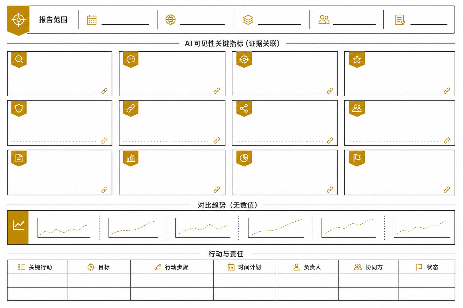 示意图:GEO 月度监测报告包含十二项空白指标、趋势对照和行动记录