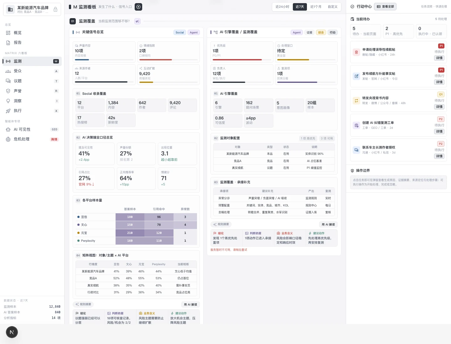 MATRIX 跨媒体监测产品界面演示:某新能源汽车品牌的社媒与 AI 监测字段,均为演示数据、非真实客户数据