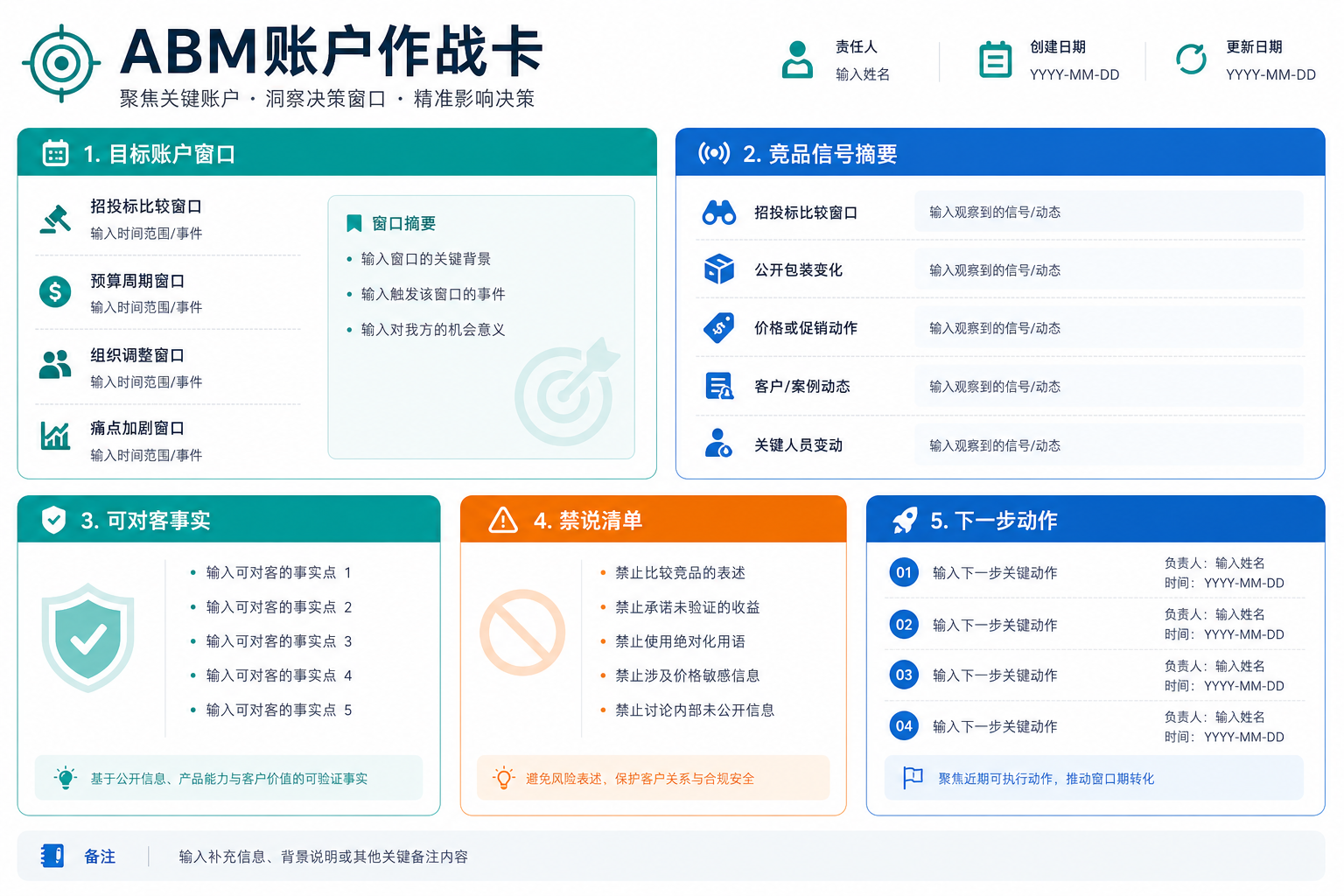 示意图:目标账户、竞品信号、可对客事实、禁说清单与下一步动作构成的ABM作战卡