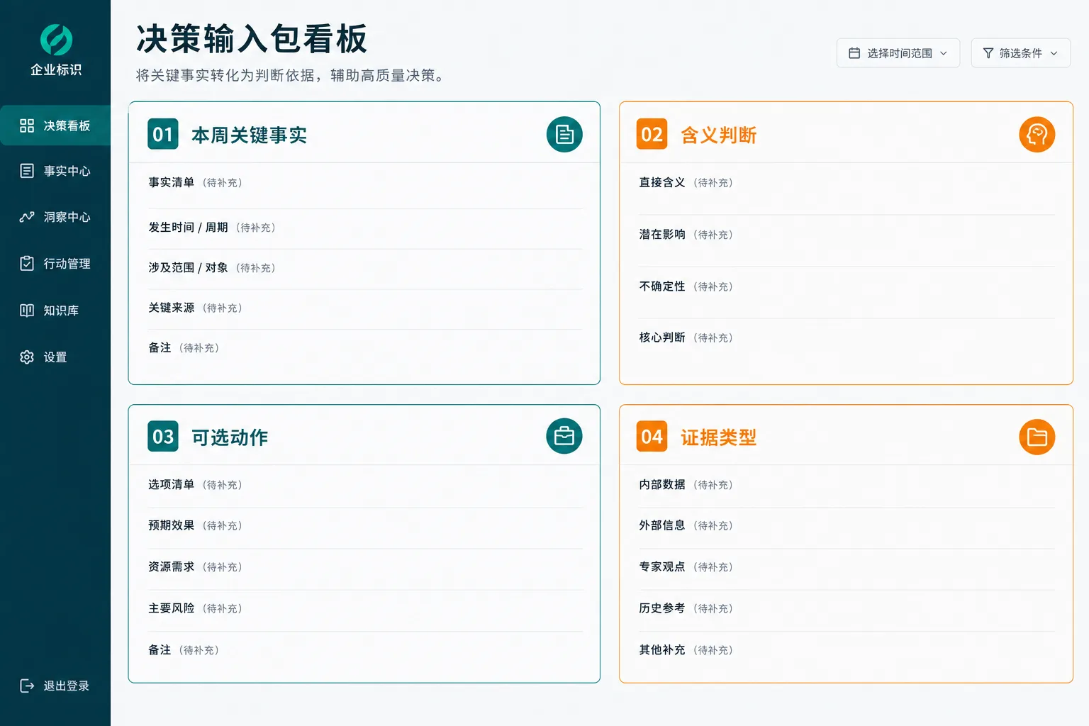 示意图：信号、假设、决策问题与动作的一页决策输入包