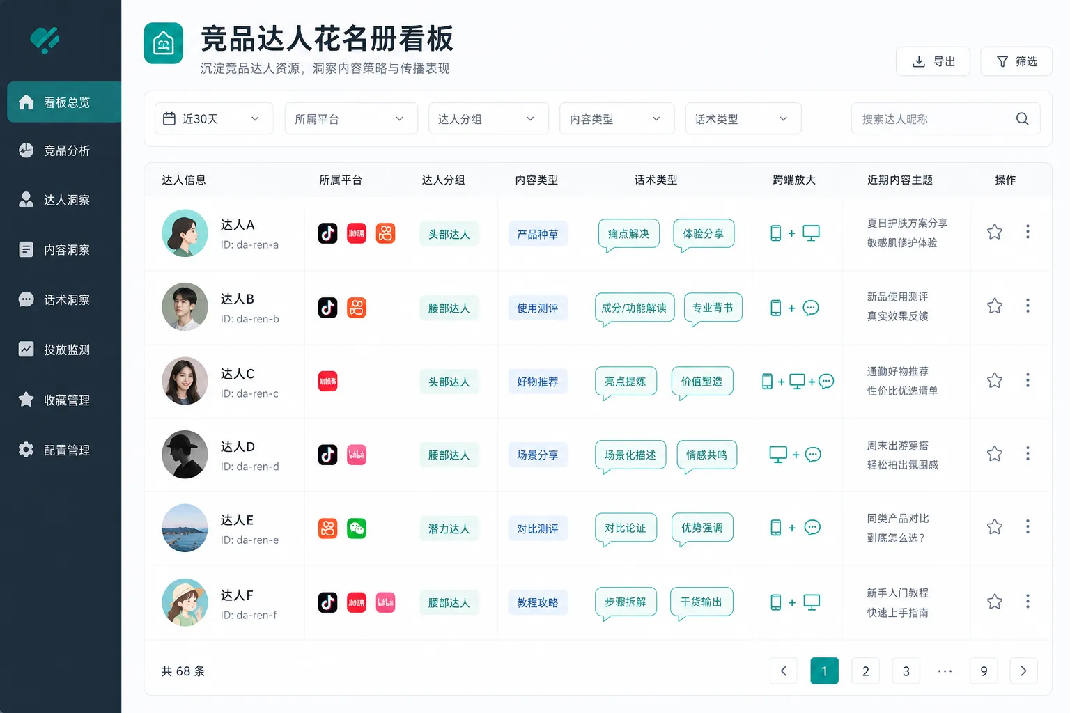 示意图:竞品达人花名册与话术类型对照板(无具体数值)