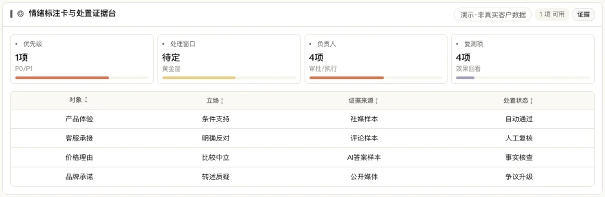 MATRIX 情绪标注卡证据台，展示对象、立场、证据来源与处置状态