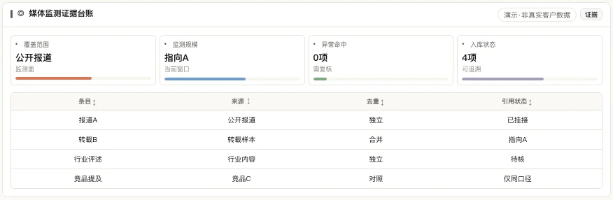 媒体证据台账产品界面