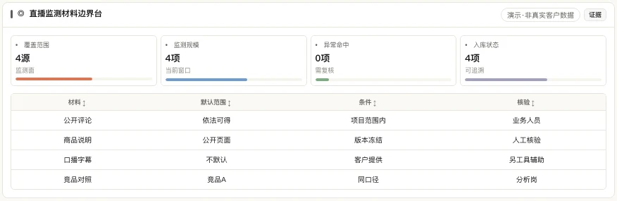 直播材料边界台产品界面