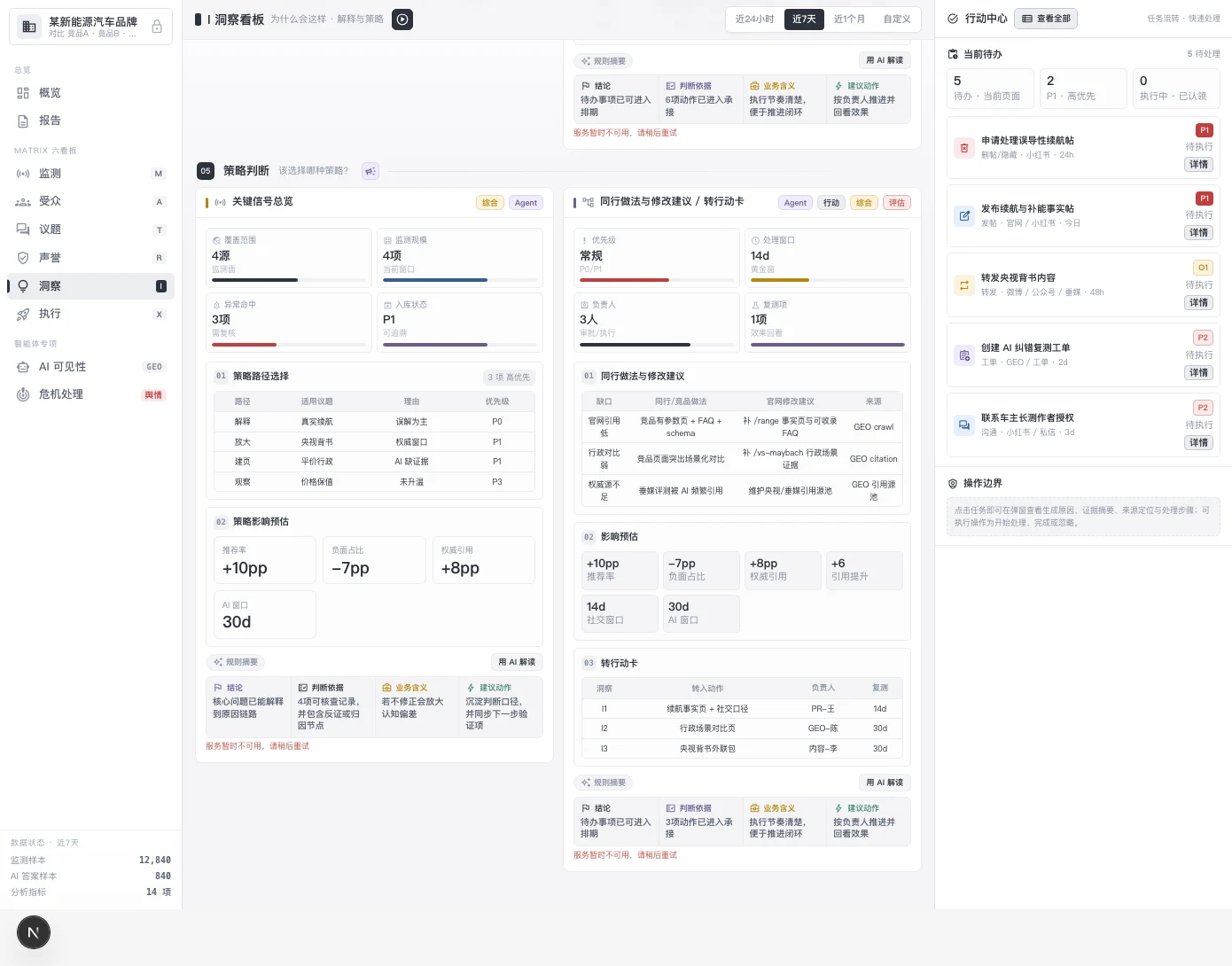 MATRIX Insights 界面演示:策略判断、证据依据、修改建议与复测动作,均为合成数据、非真实客户数据