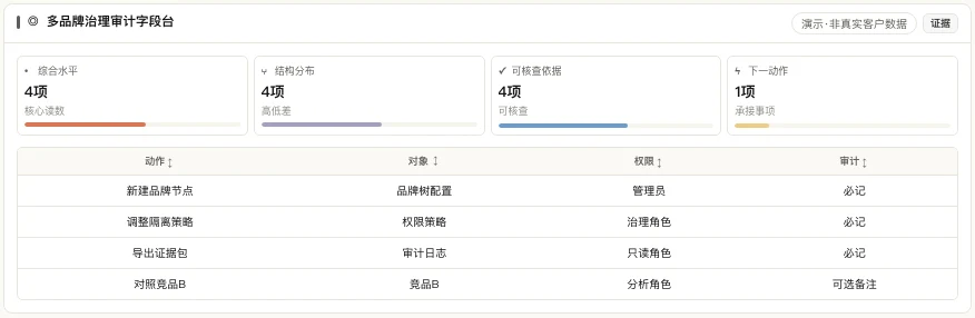多品牌审计字段台产品界面