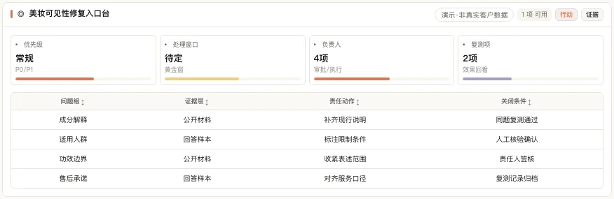 MATRIX 美妆修复入口产品界面，列出问题组、证据层、责任动作与关闭条件