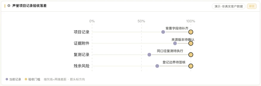 声誉项目记录验收落差产品界面