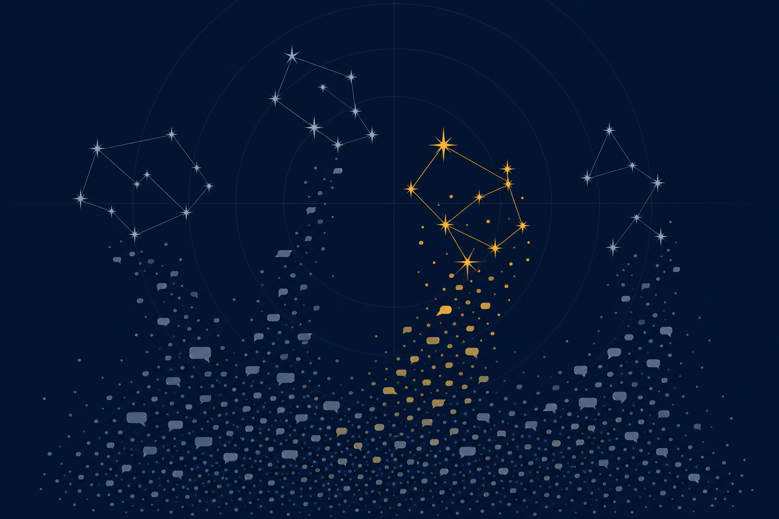 示意:底部大量分散的讨论碎片向上聚合成若干议题星座,其中一个以暖色高亮表示正在升温的议题